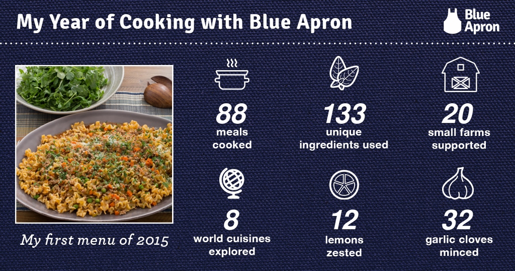 10 Reasons to Love Blue Apron - How I grew to love Blue Apron | missfrugalfancypants.com